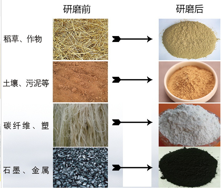 三维高速振动球磨机